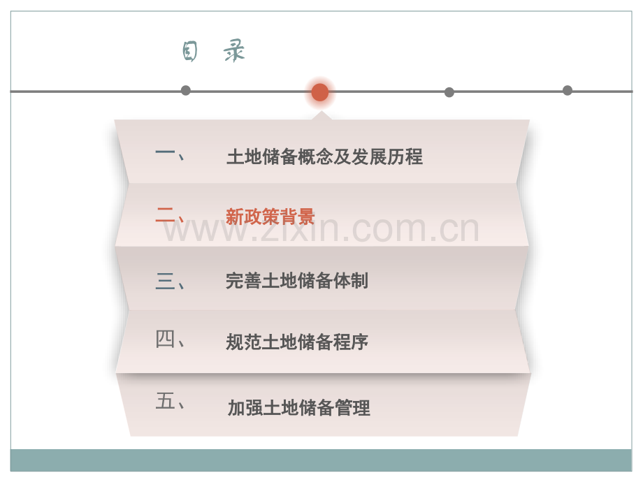 土地储备管理制度.ppt_第2页