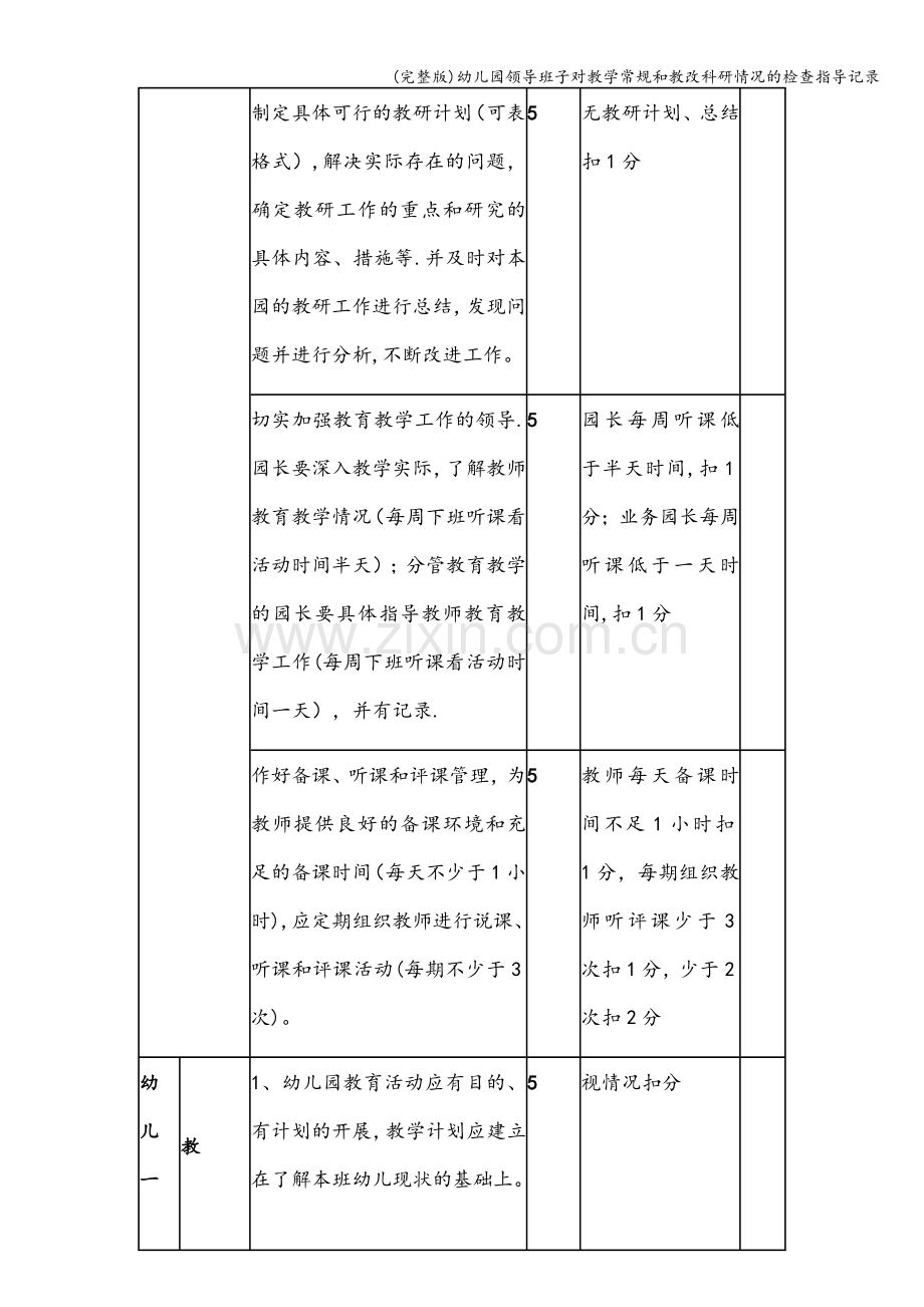 幼儿园领导班子对教学常规和教改科研情况的检查指导记录.doc_第2页