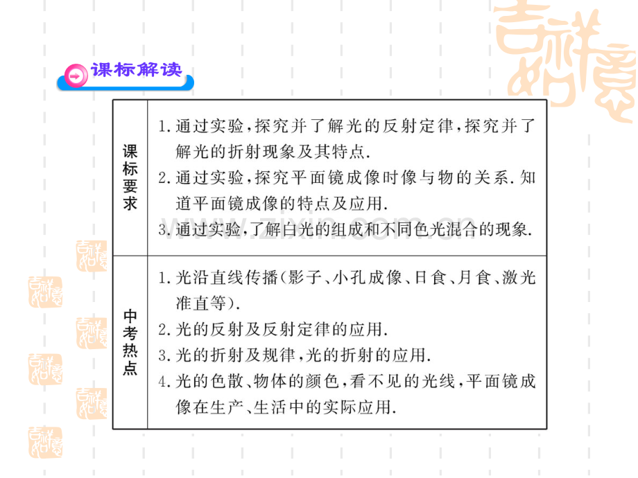 2017中考物理大复习：光现象(沪科版).ppt_第2页