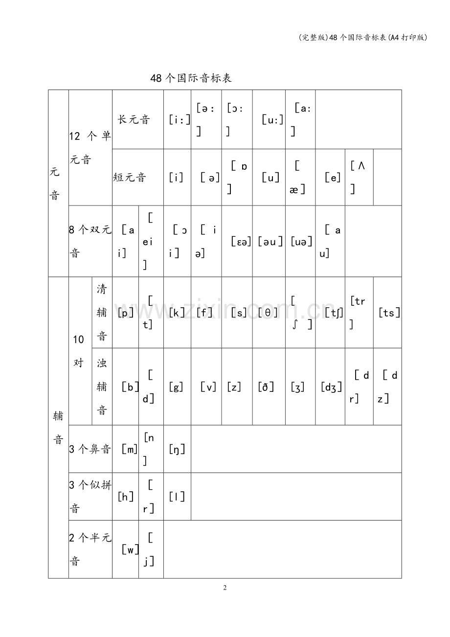 48个国际音标表(A4打印版).doc_第2页