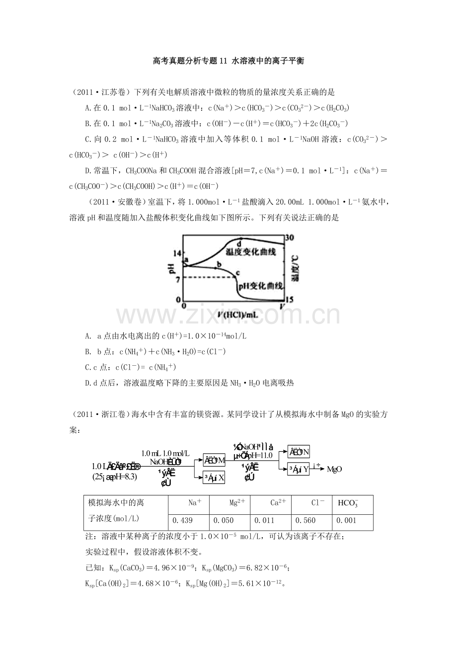 毕业论文水溶液中的离子平衡高考真题分析.doc_第1页