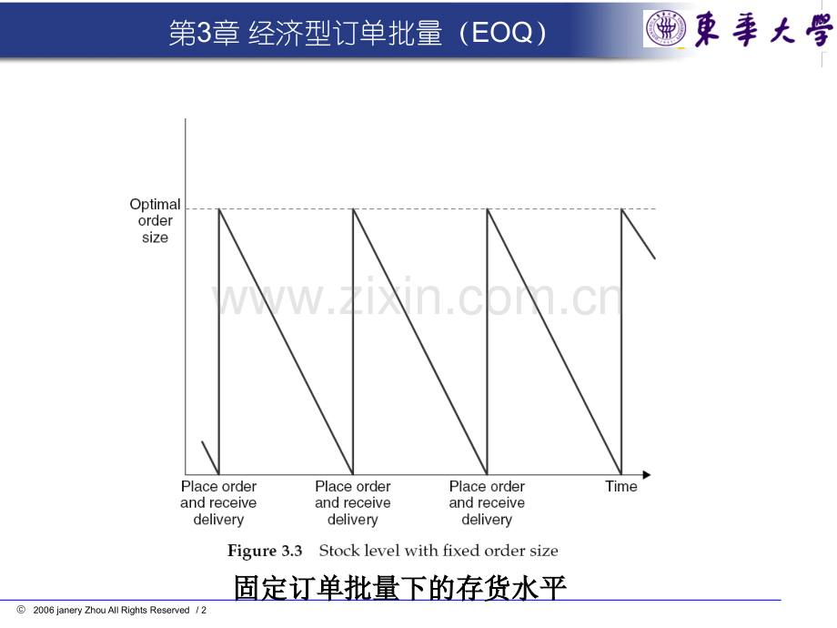 EOQ模型(ppt文档).ppt_第2页