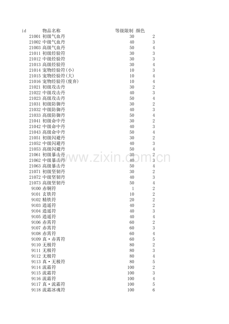 暗黑修仙物品id.xls_第1页