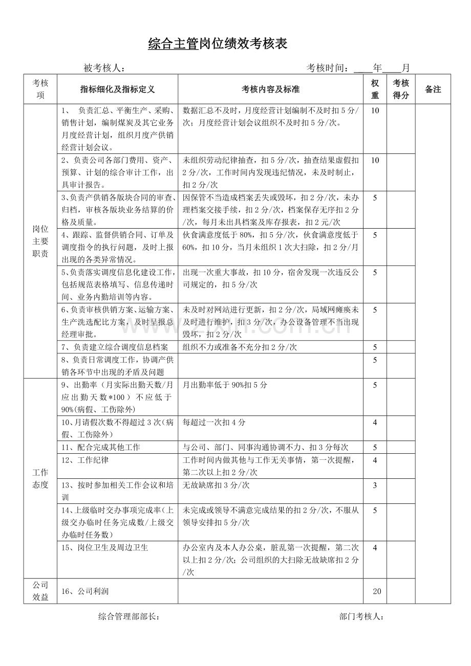 行政人事部岗位绩效考核表.doc_第1页