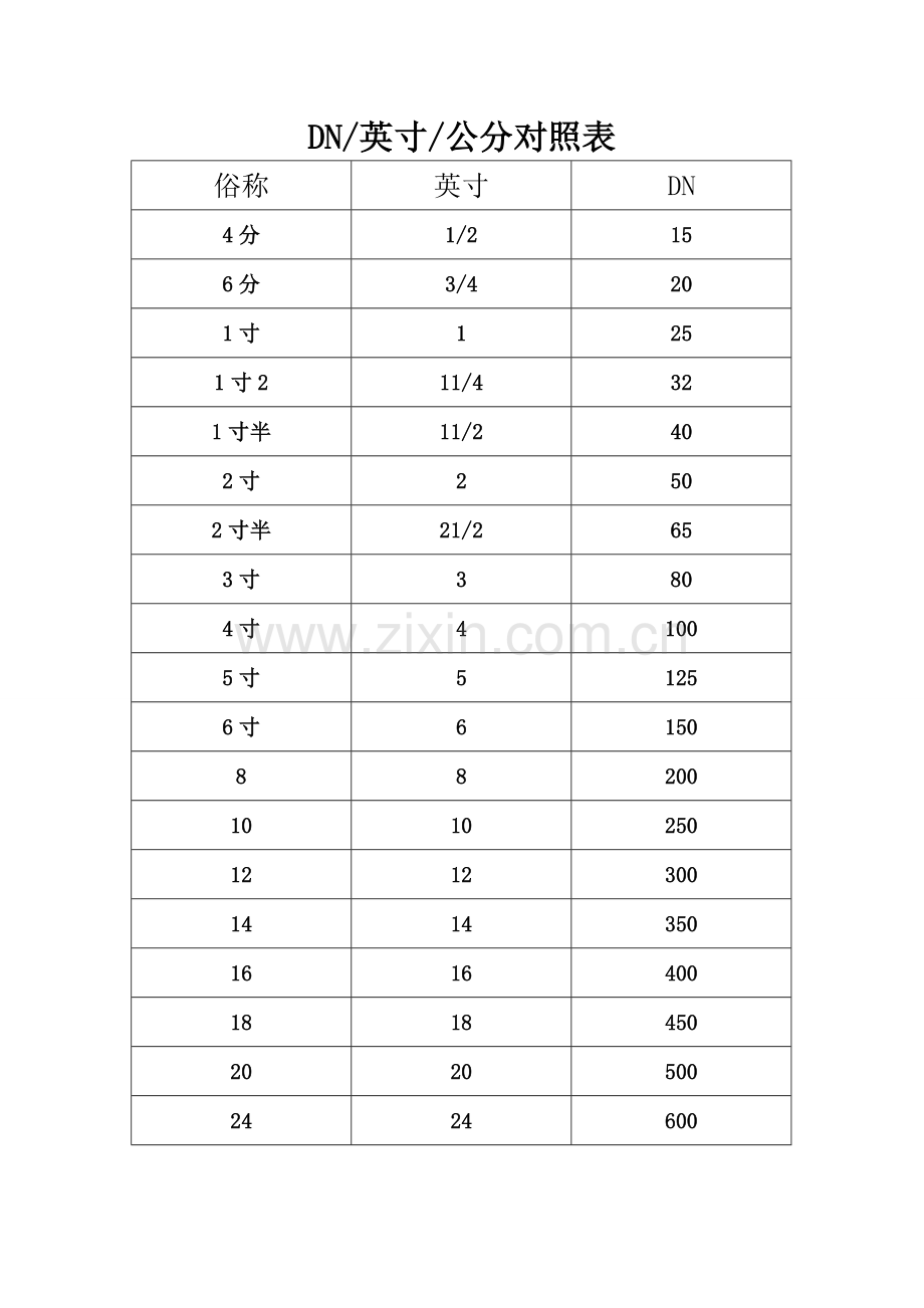 DN、英寸、公分对照表.doc_第1页