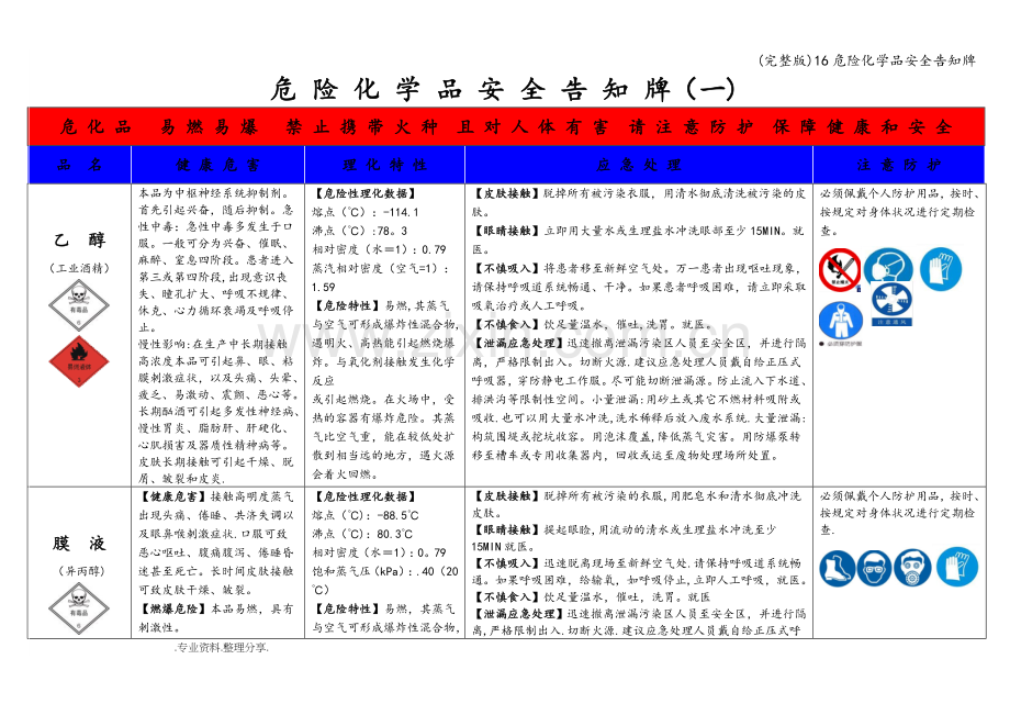 16危险化学品安全告知牌.doc_第1页