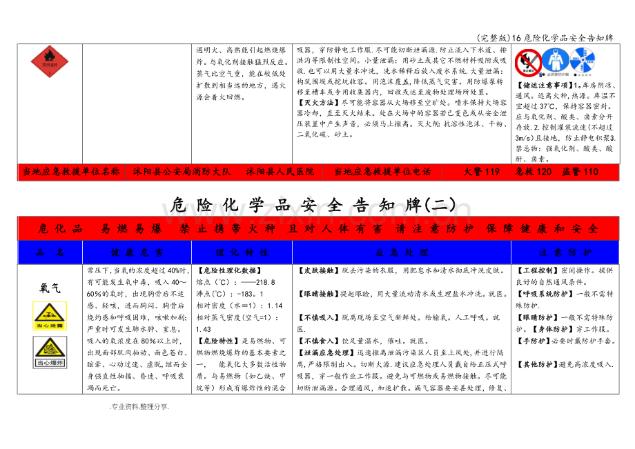 16危险化学品安全告知牌.doc_第2页
