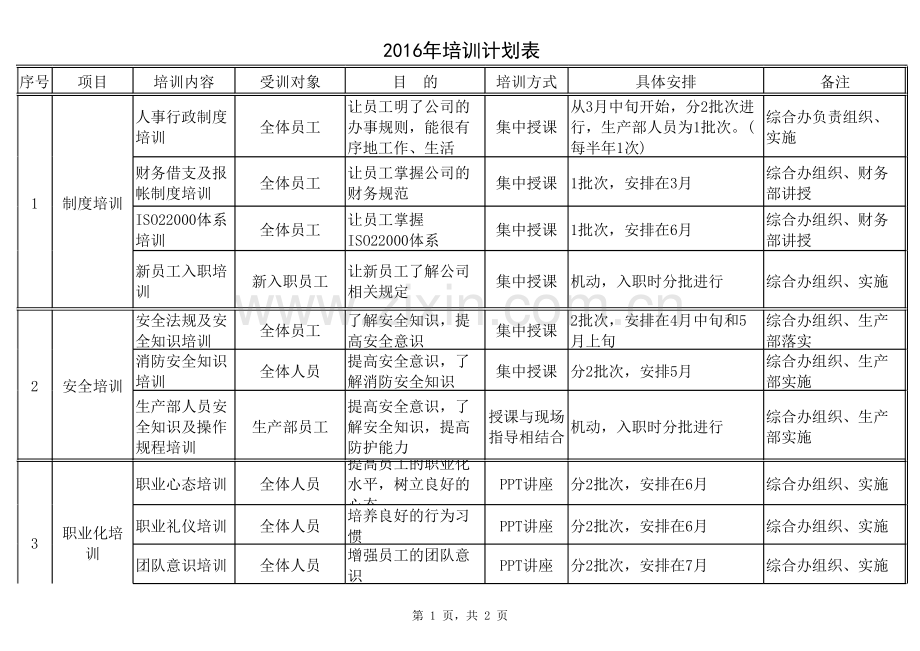 2017年公司年度培训计划表.xls_第1页