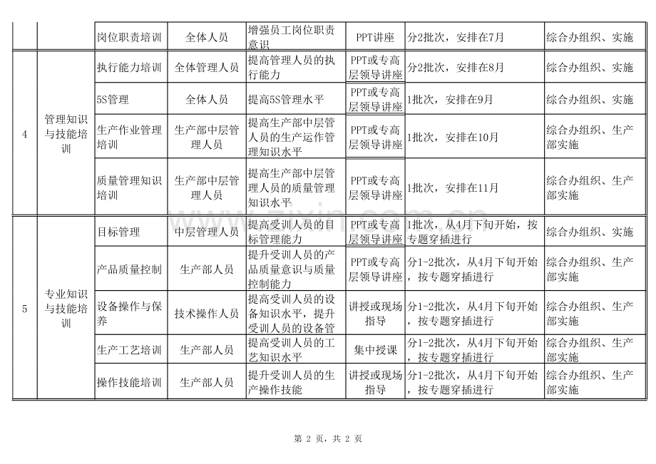 2017年公司年度培训计划表.xls_第2页