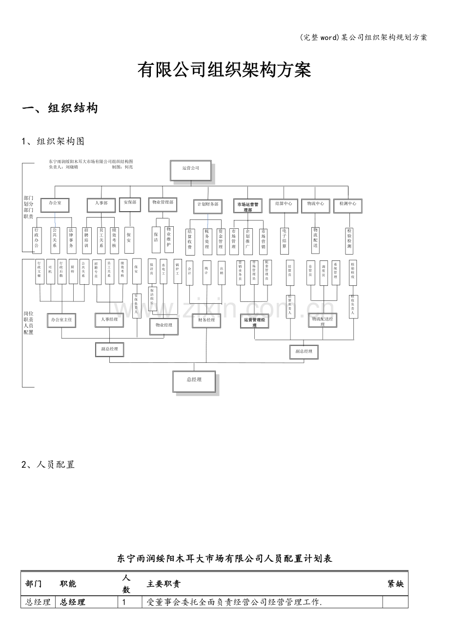 某公司组织架构规划方案.doc_第1页