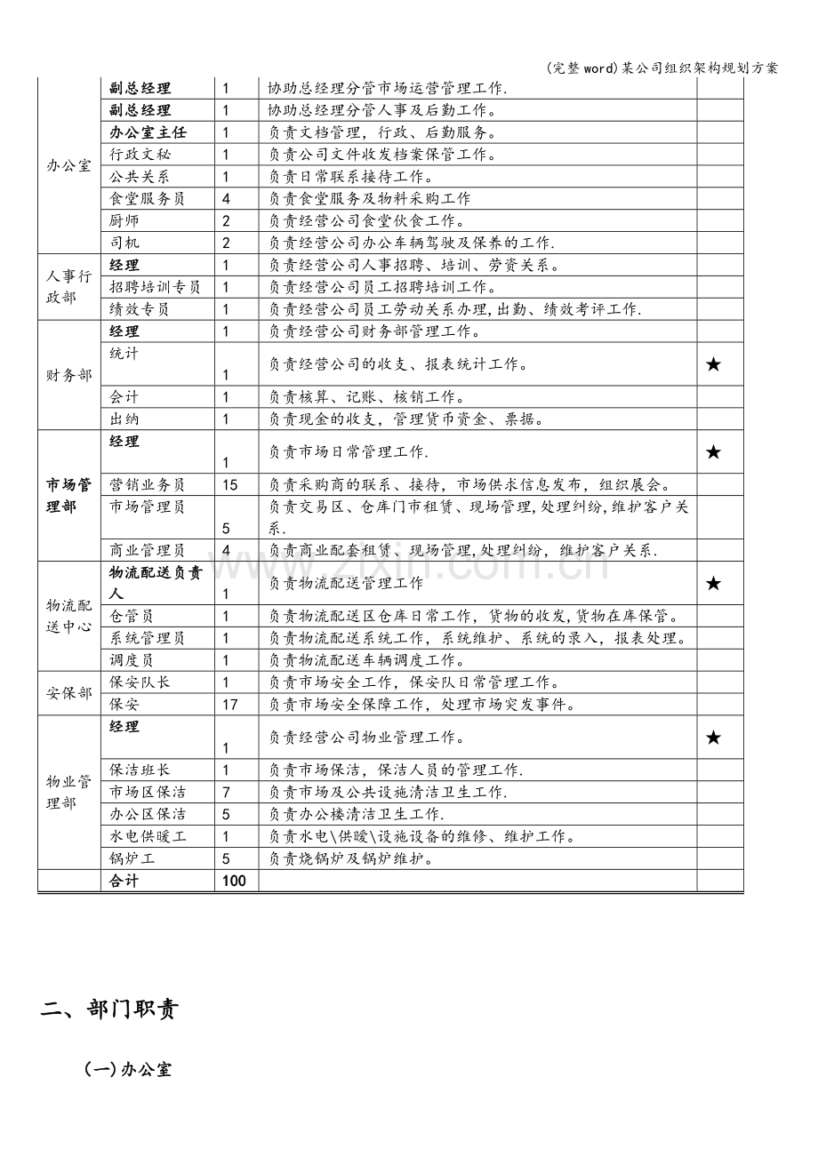 某公司组织架构规划方案.doc_第2页
