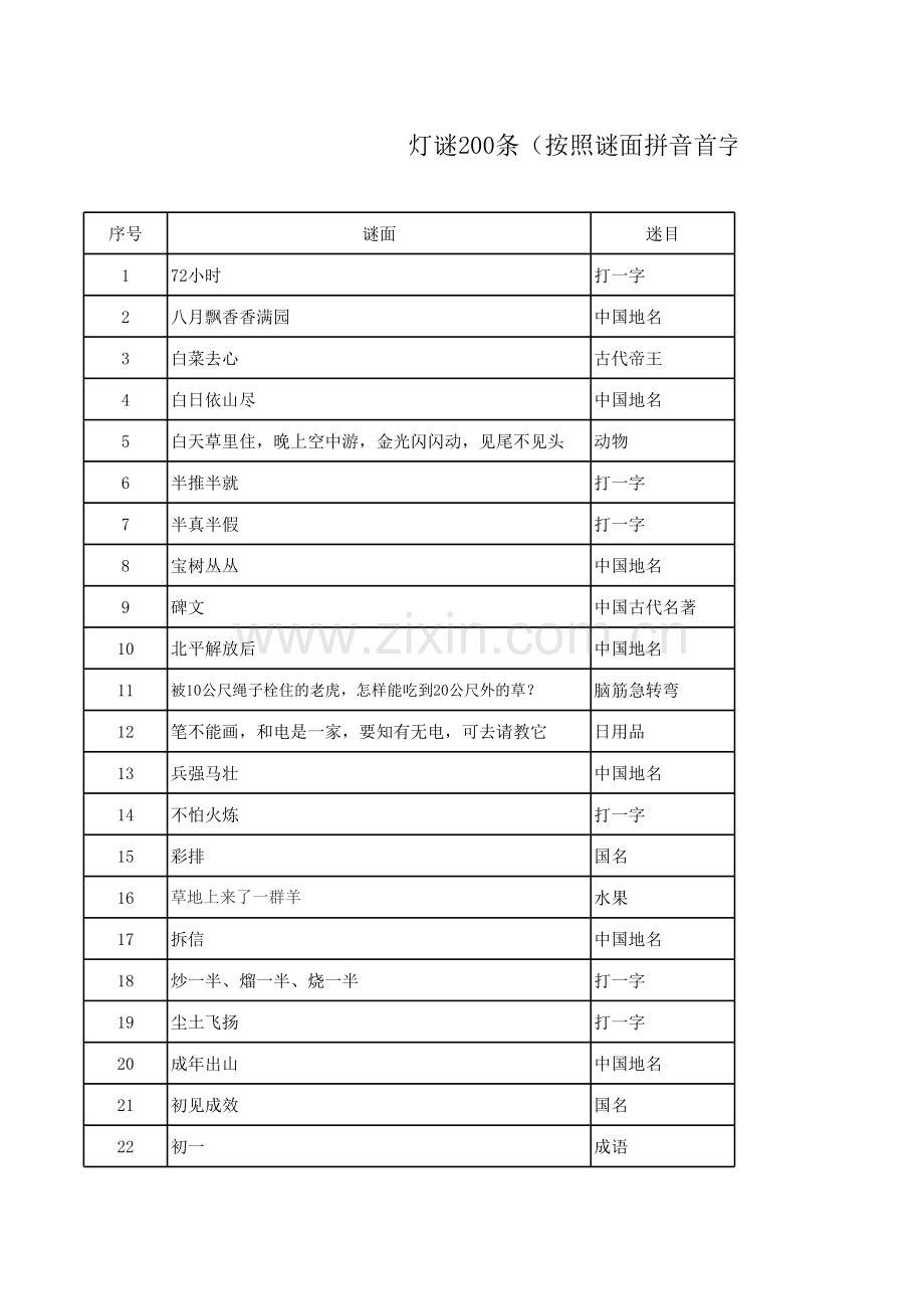 农商银行猜灯谜200条.xls_第1页