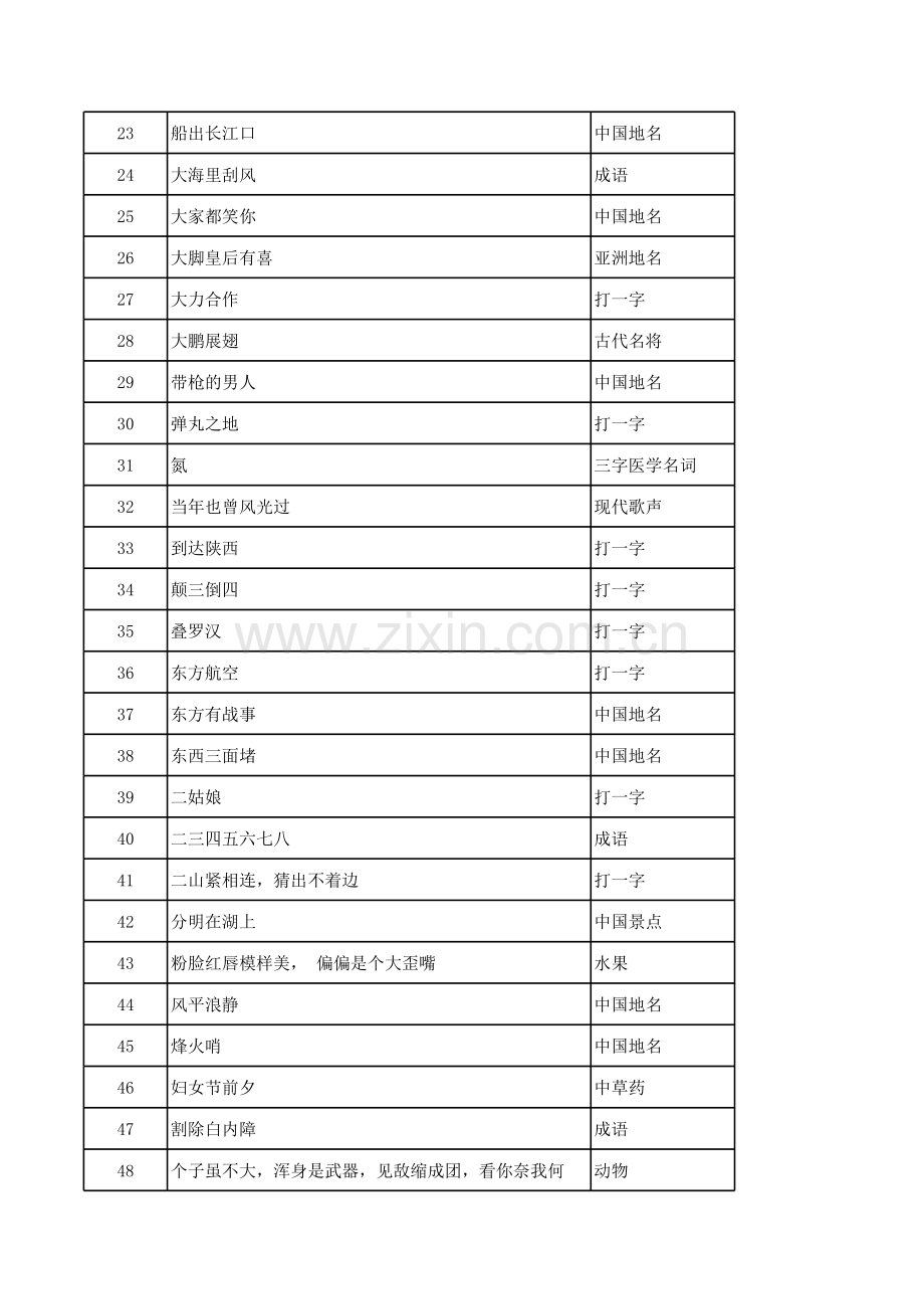 农商银行猜灯谜200条.xls_第2页