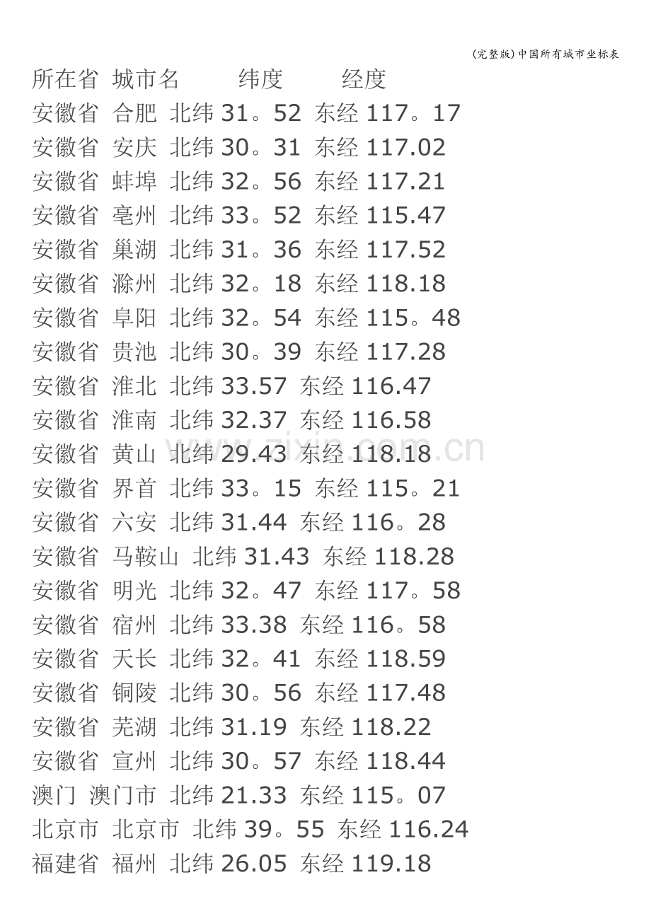 中国所有城市坐标表.doc_第1页