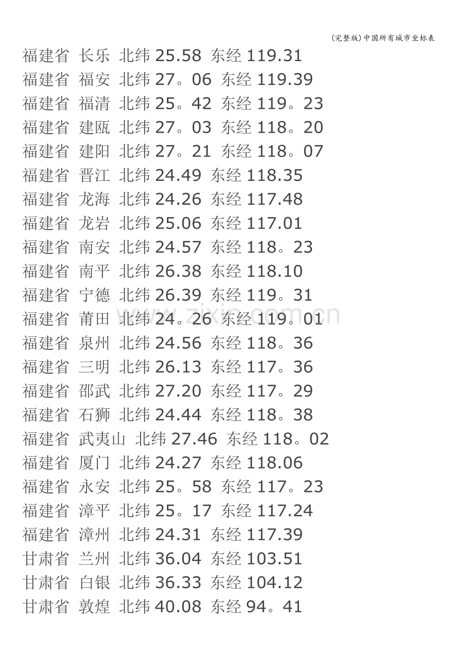 中国所有城市坐标表.doc_第2页