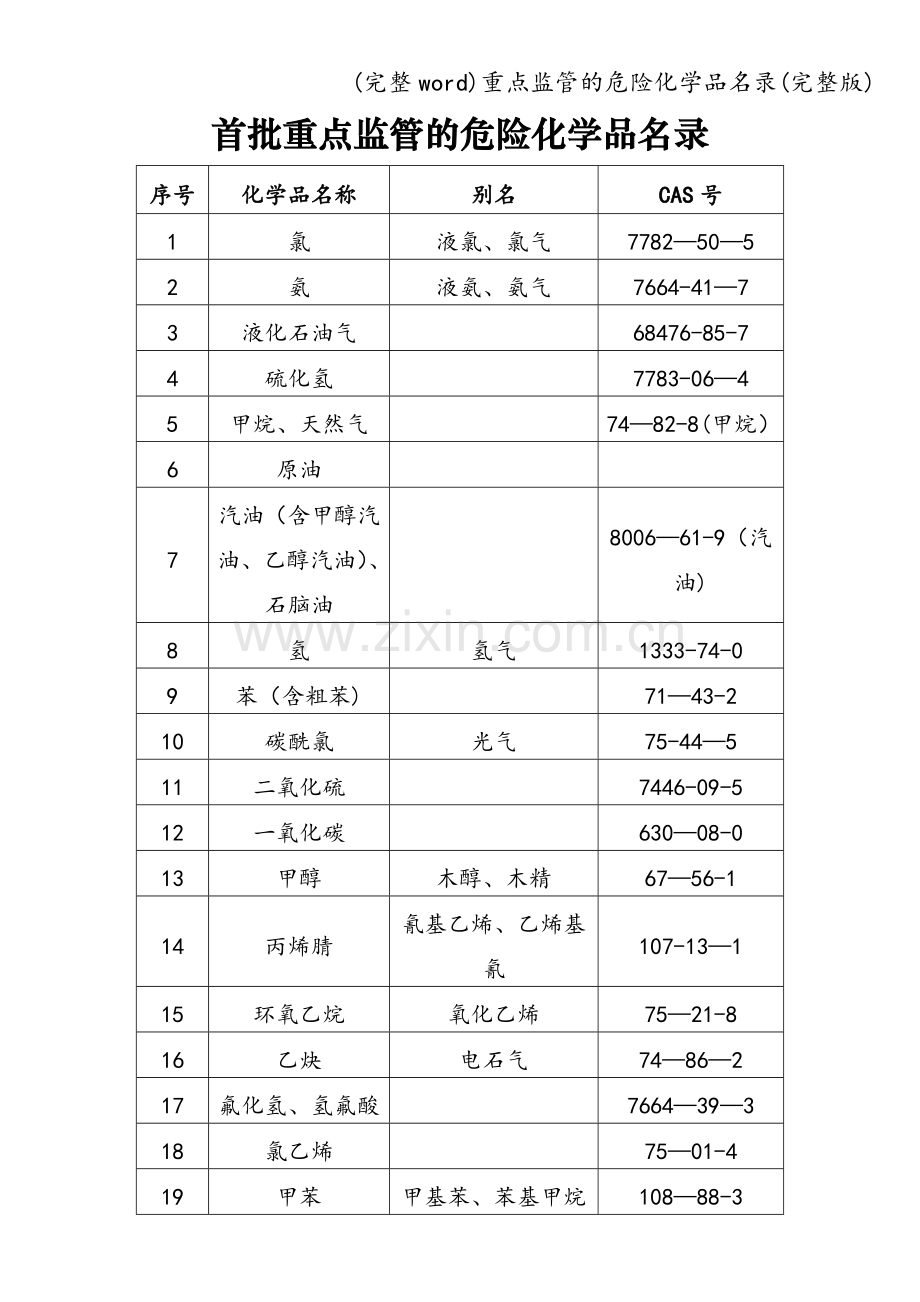 重点监管的危险化学品名录.doc_第1页