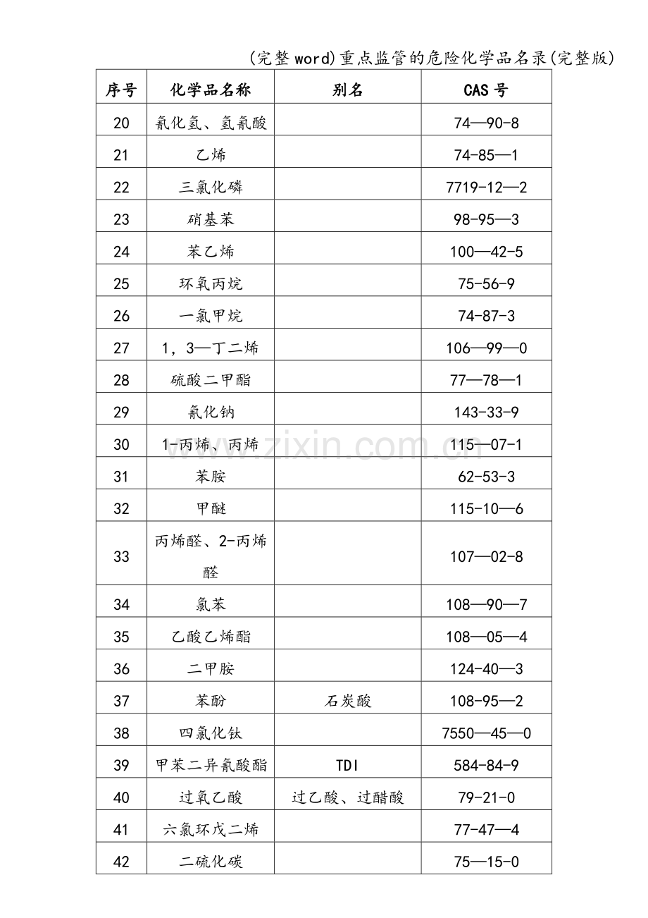 重点监管的危险化学品名录.doc_第2页