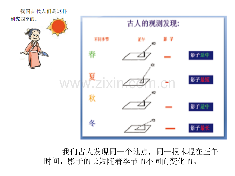 科学PPT课件5B.4.7为什么一年有四季.ppt_第2页
