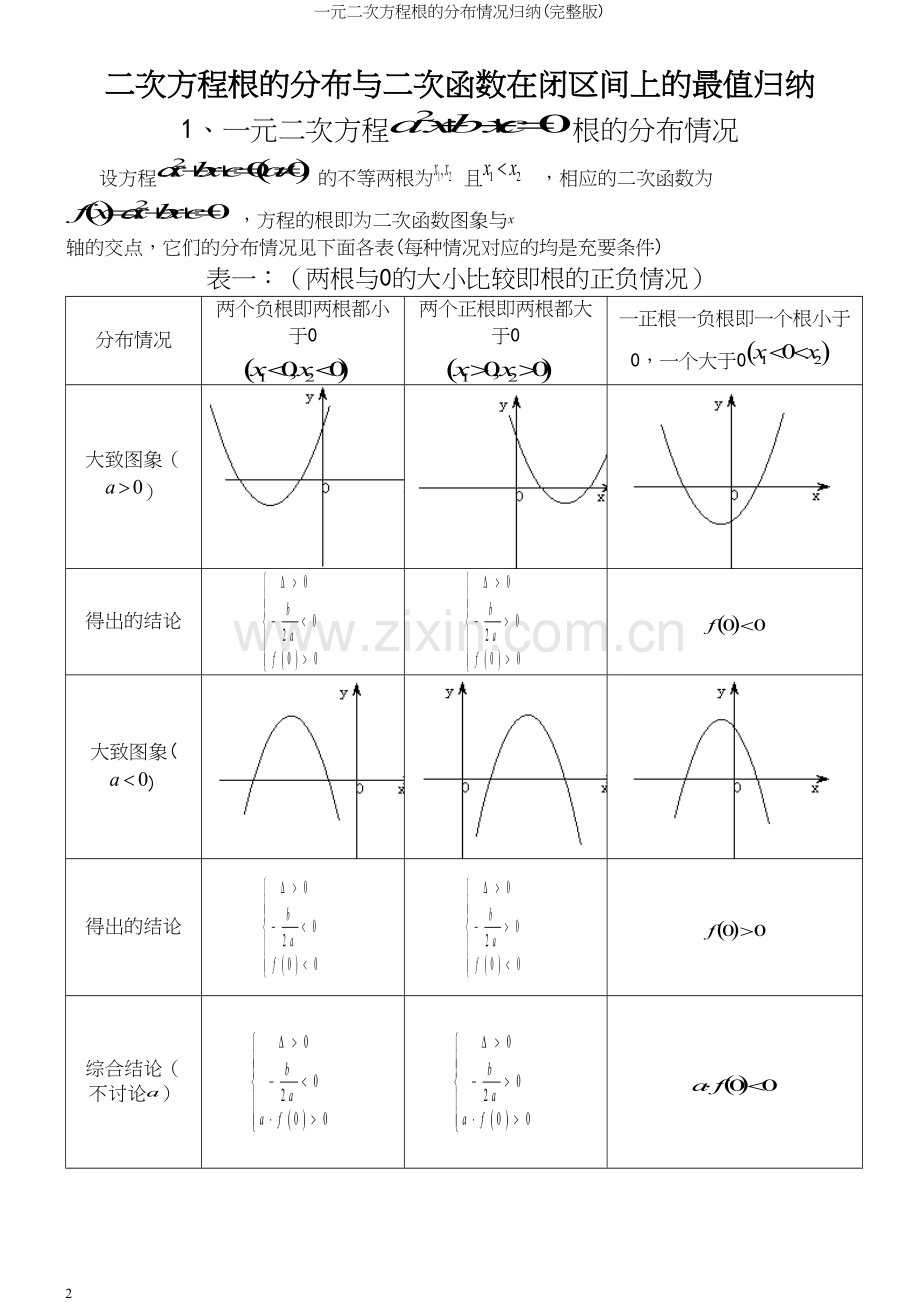 一元二次方程根的分布情况归纳.docx_第2页
