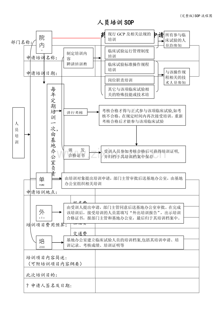 SOP流程图.doc_第2页