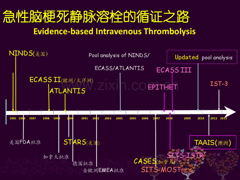 rt-PA急性脑梗死静脉溶栓治疗.pdf_第2页