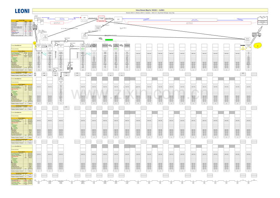 VSM价值流最实用的例图.xls_第1页