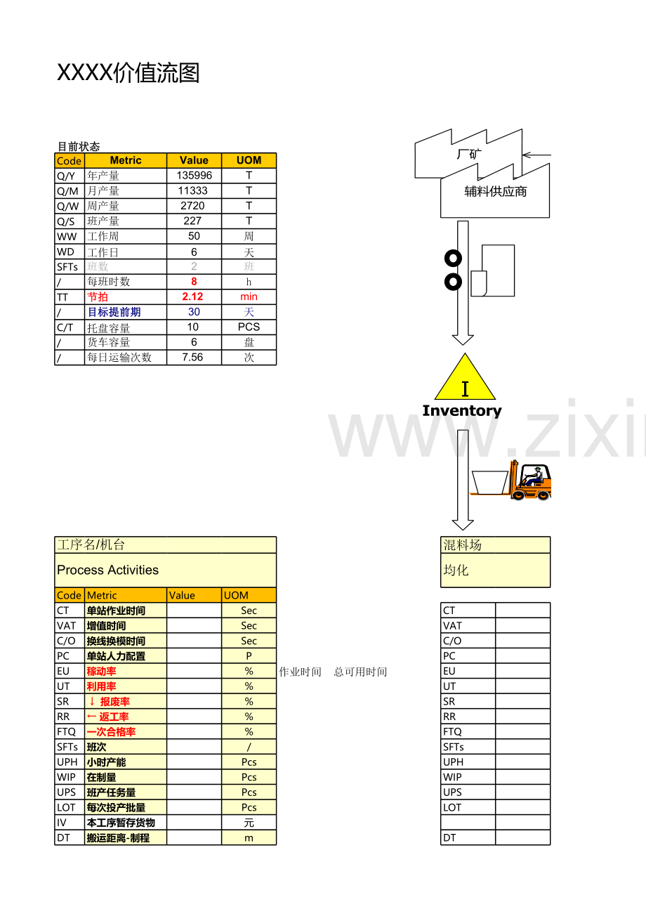 VSM价值流最实用的例图.xls_第2页