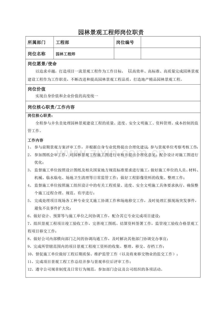 景观工程师岗位职责.doc_第1页