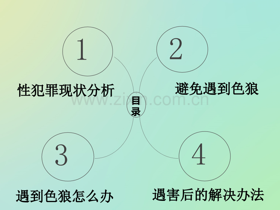 女子防狼完全手册-by鲁淳(ppt文档).ppt_第2页