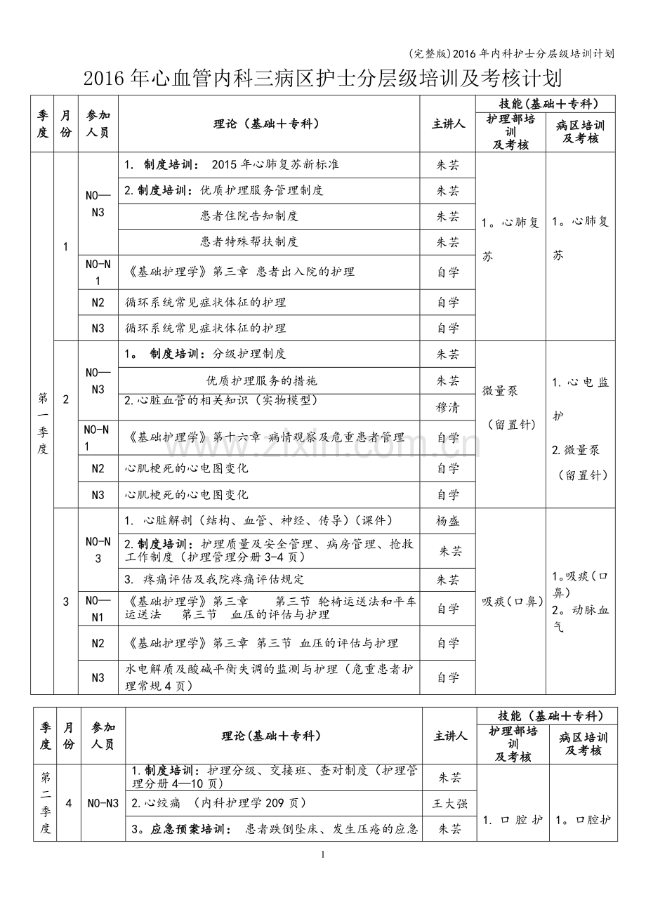 2016年内科护士分层级培训计划.doc_第1页