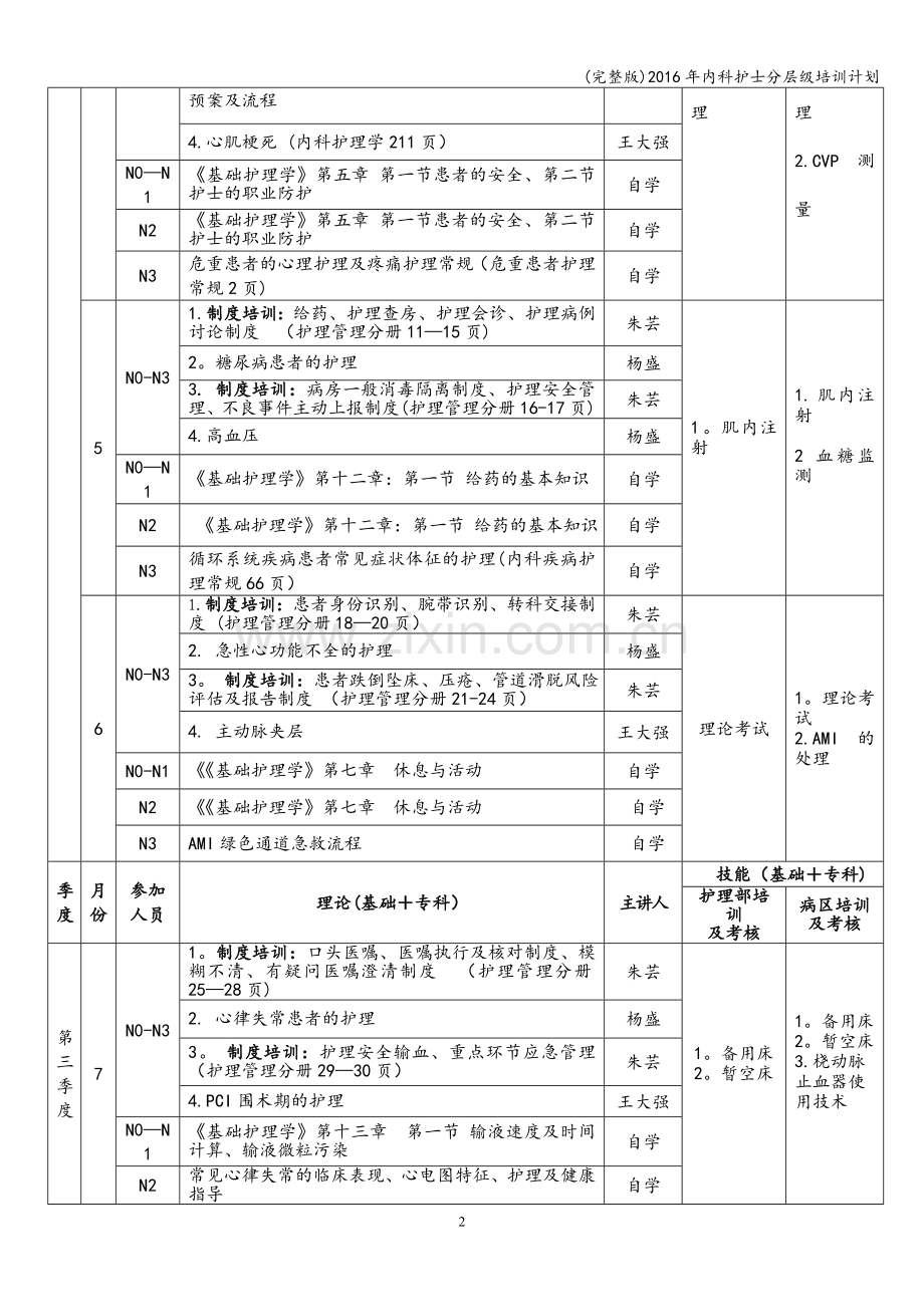 2016年内科护士分层级培训计划.doc_第2页