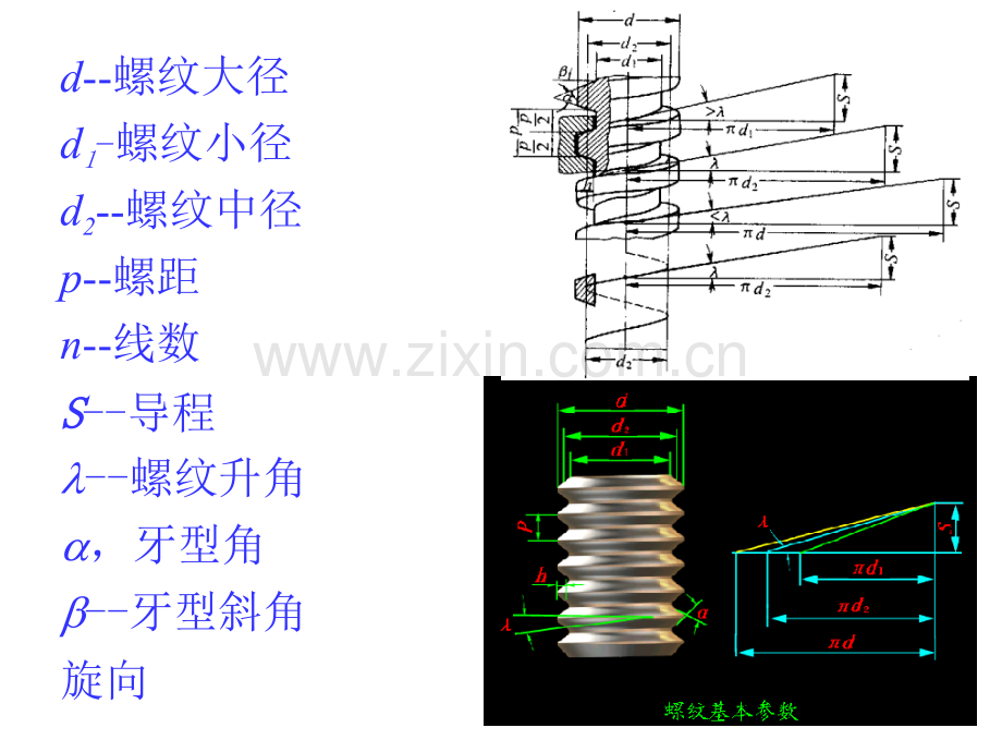 螺纹的主要参数.ppt_第2页