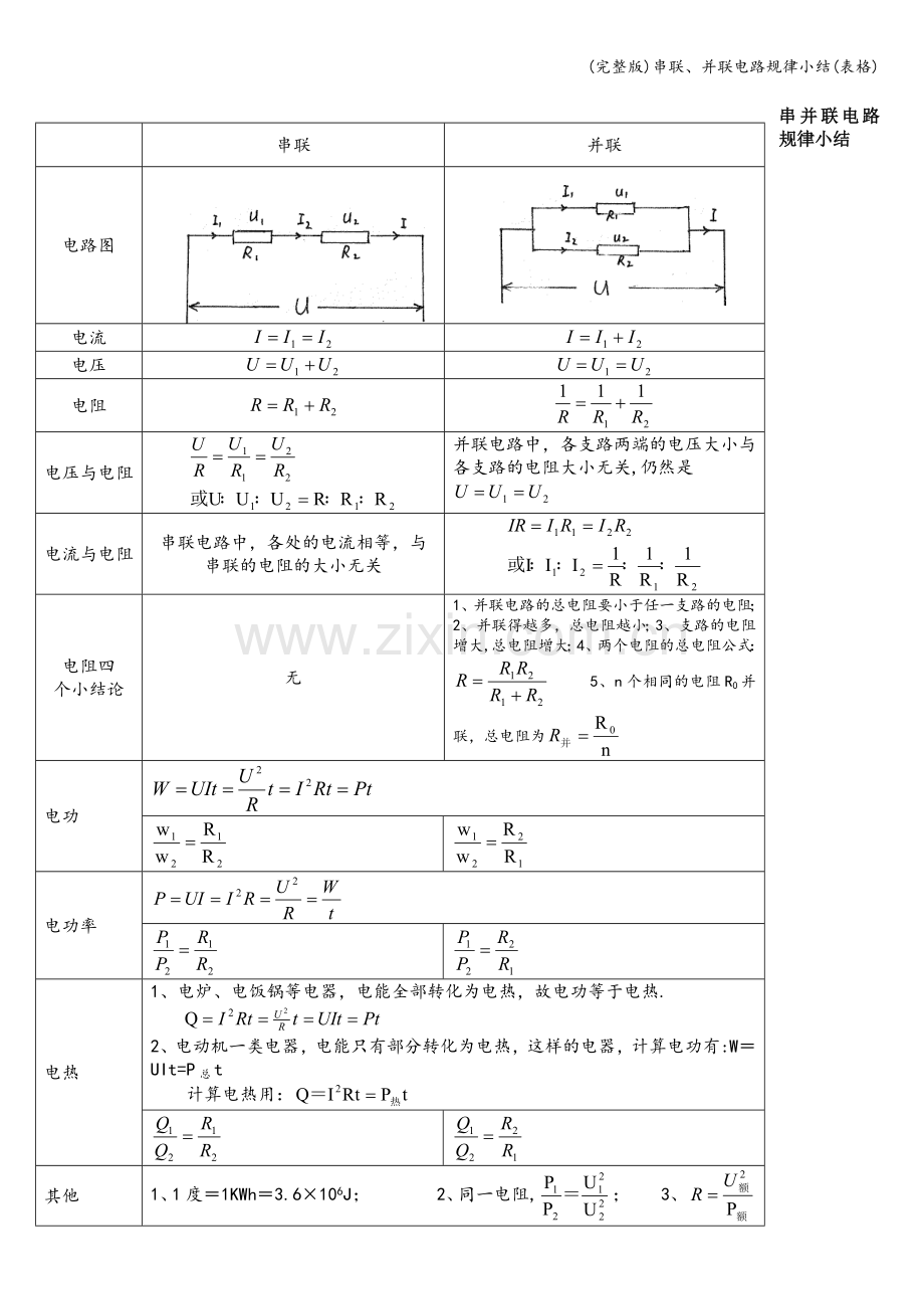串联、并联电路规律小结(表格).doc_第1页