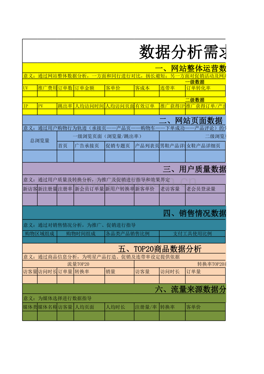 数据分析需求表.xls_第1页