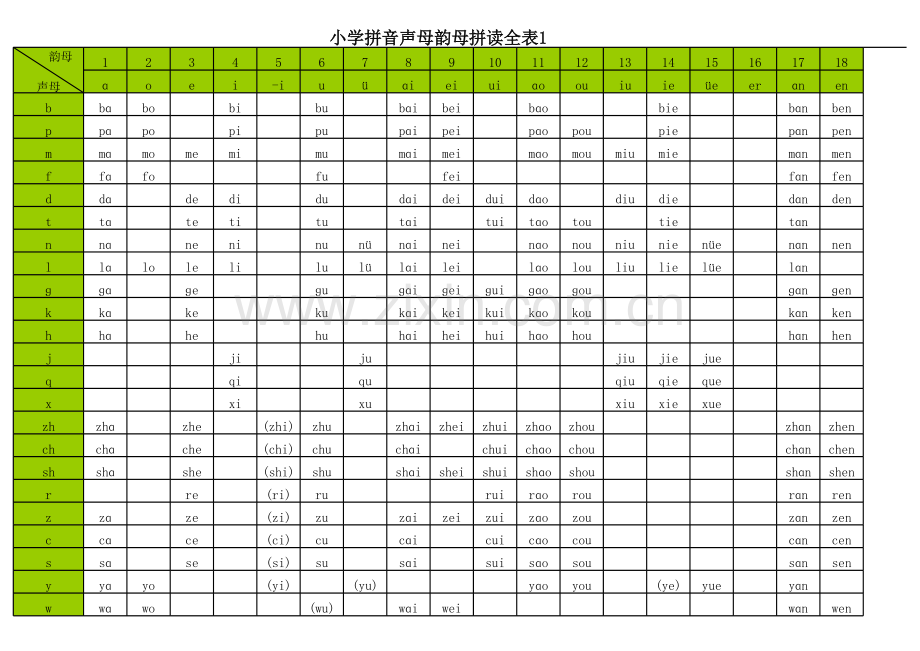 小学拼音声母韵母拼读全表.xls_第1页
