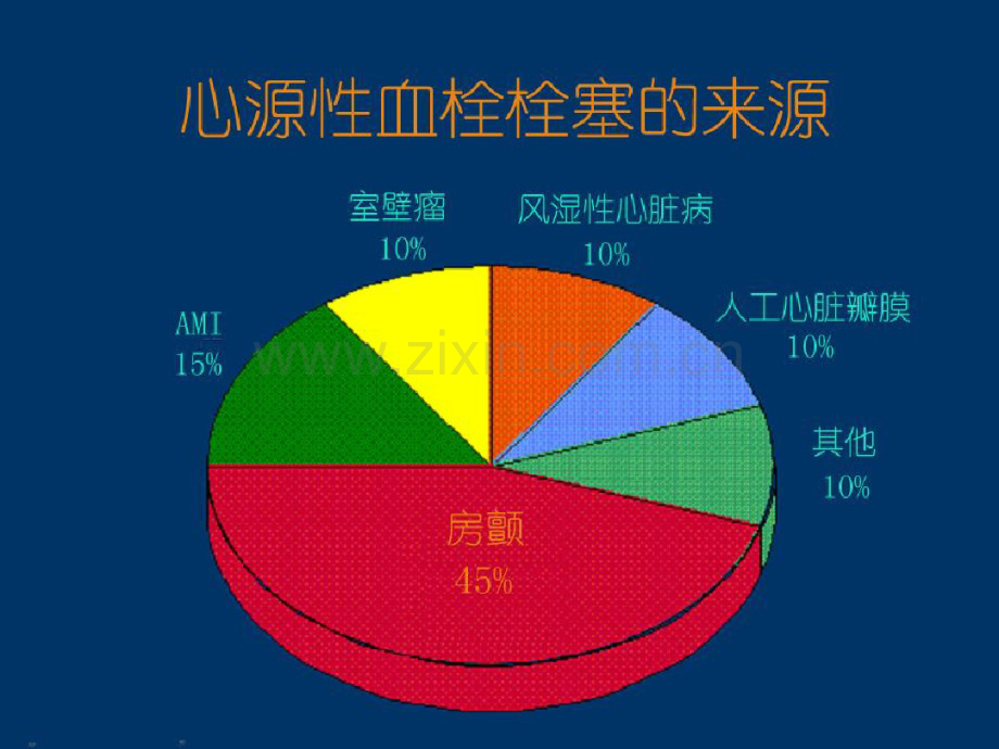 华法林剂量的调整.pdf_第2页