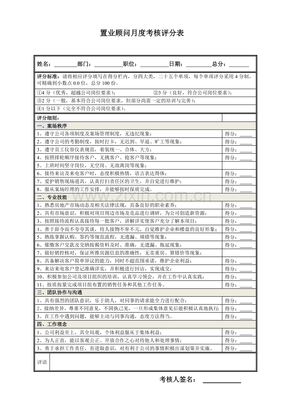 置业顾问月度考核评分表.doc_第1页