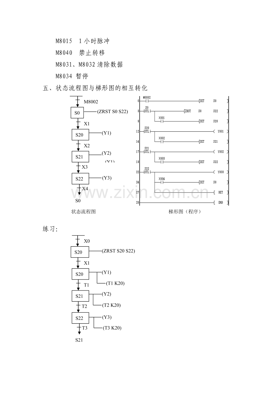 PLC步进顺序控制指令教案.doc_第2页