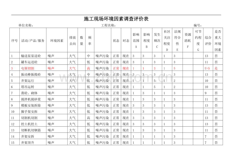 施工现场环境因素调查评价表.doc_第1页