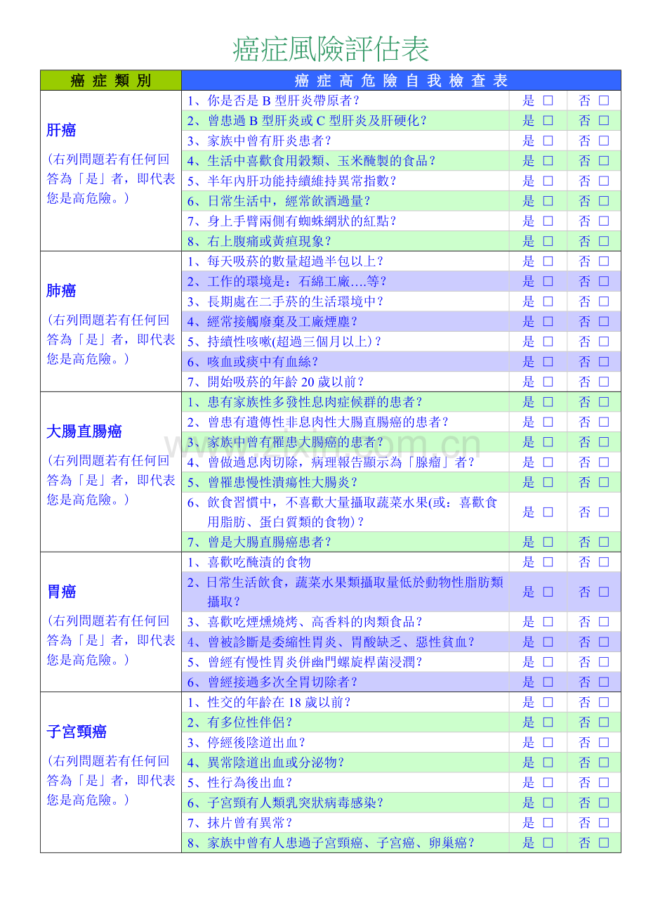 癌症风险评估表.doc_第1页