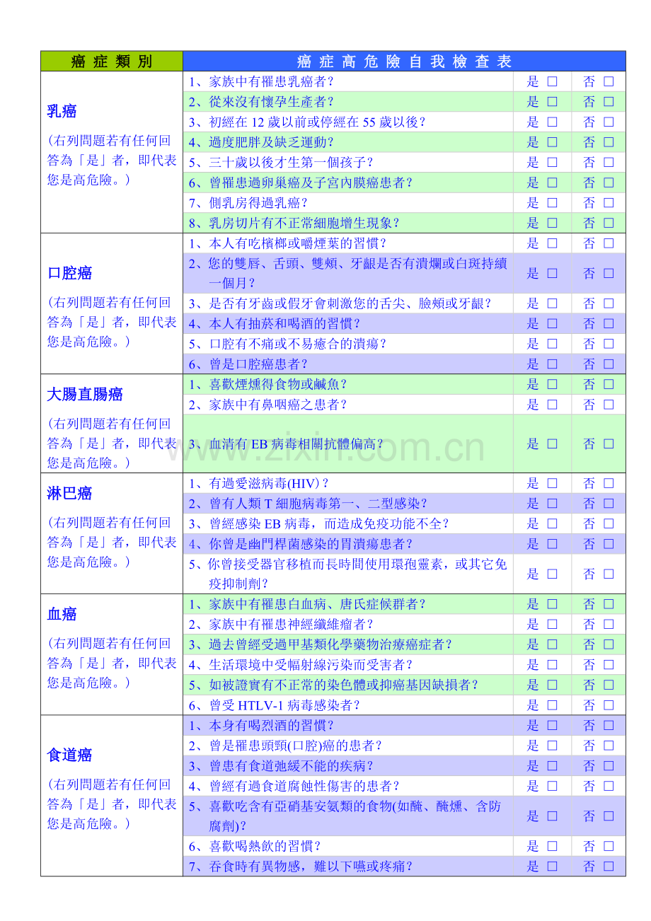 癌症风险评估表.doc_第2页