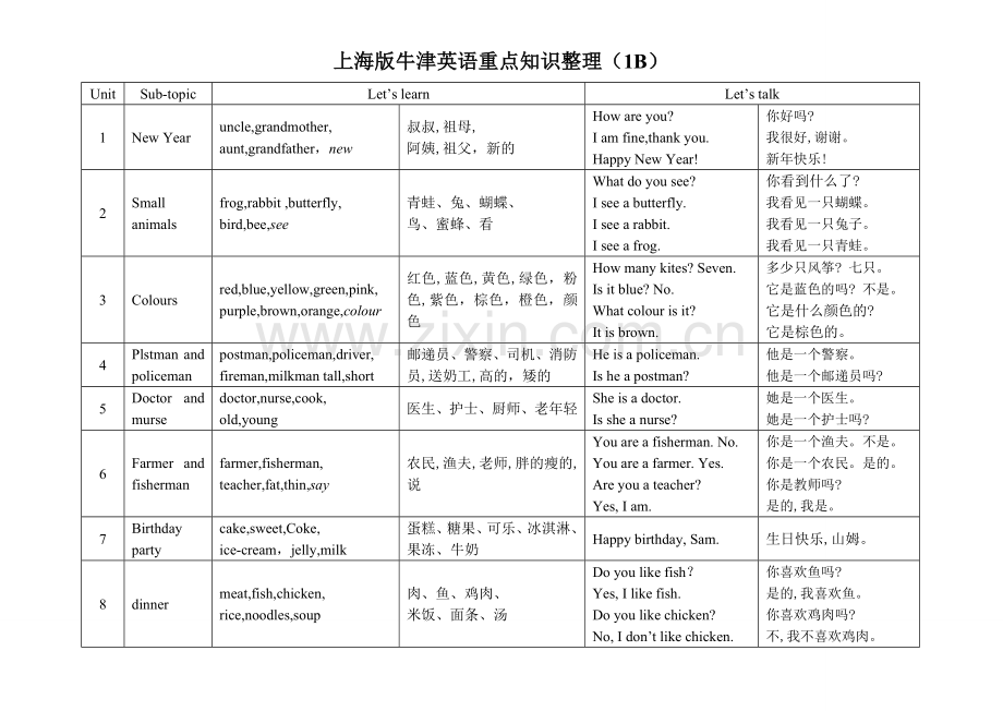 上海版牛津英语重点知识整(横版).doc_第2页