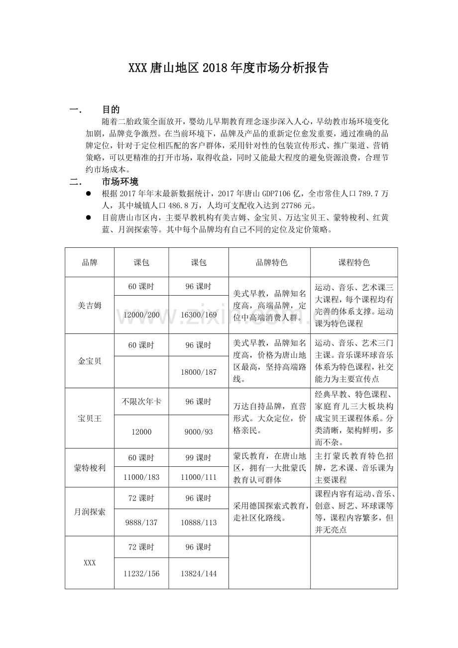 早教市场定位SWOT.doc_第1页