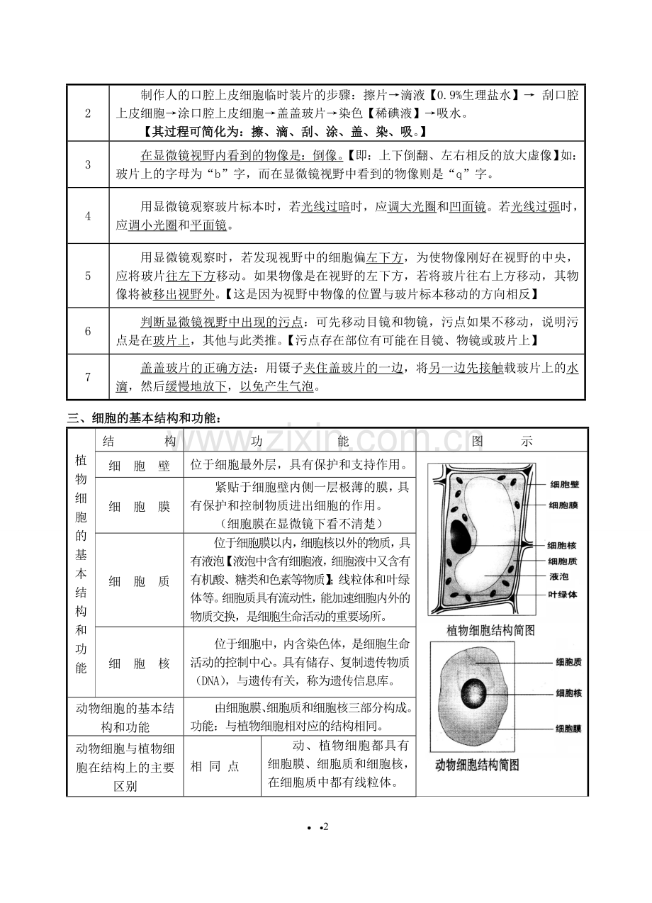 初中生物中考复习资料知识点归纳.doc_第2页