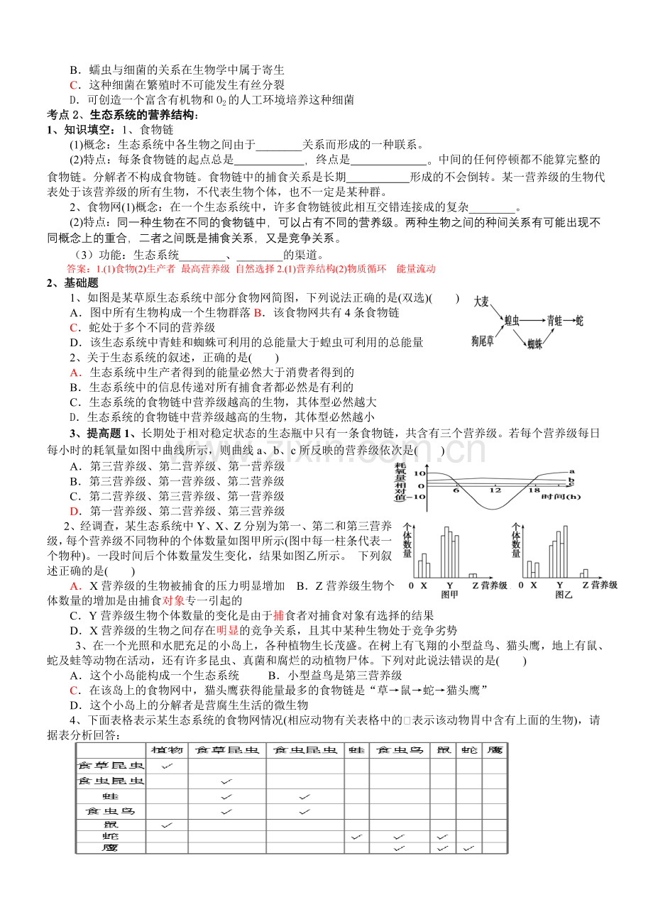 第五章生态系统的结构和功能(复习)答案.doc_第2页