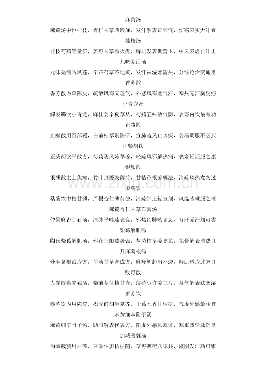 邓中甲方剂学全部方歌.doc_第1页