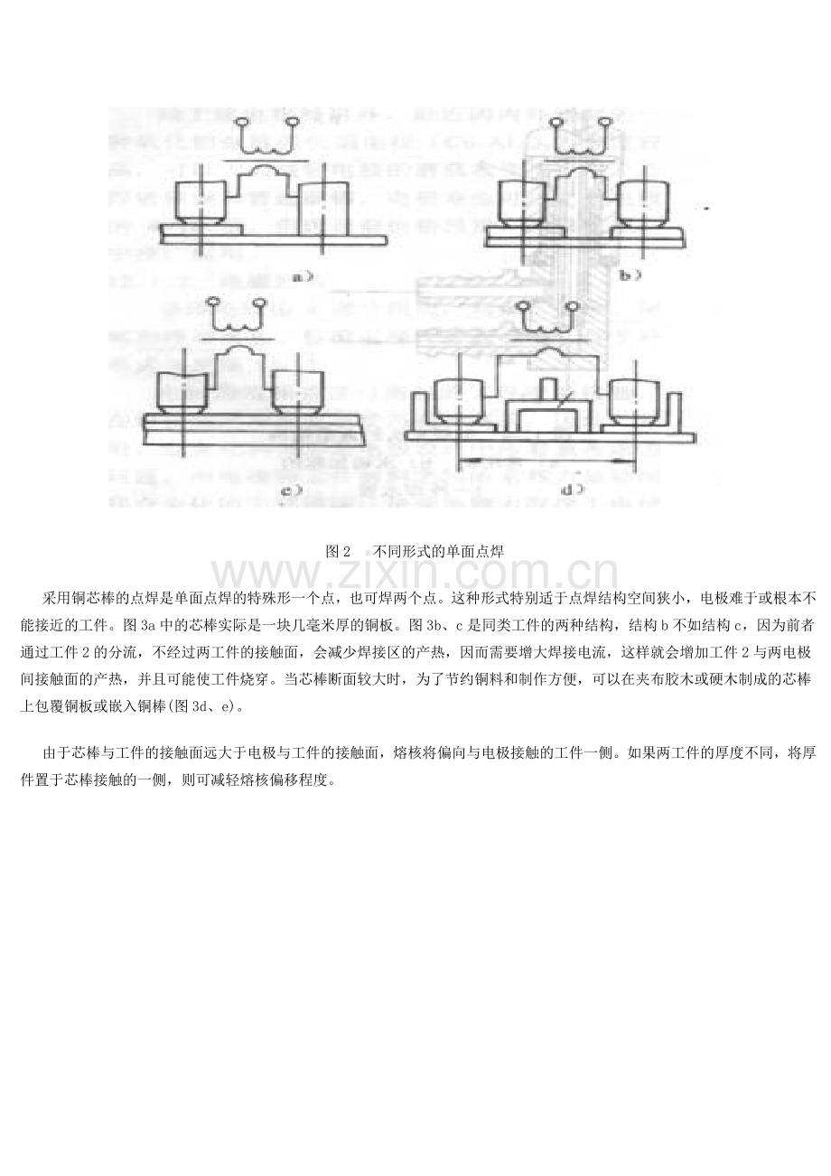 各种材料点焊方法和工艺标准.doc_第2页