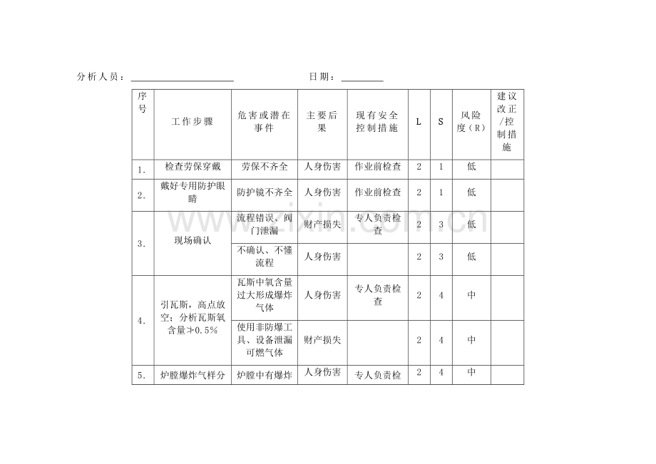 安全检查分析SCl.docx_第2页