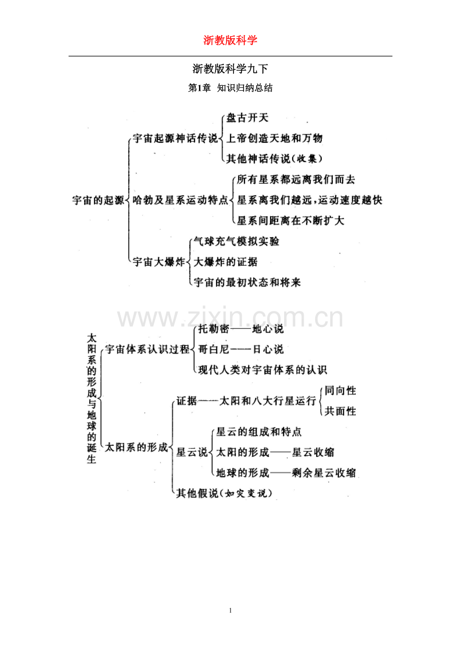 浙教版九年级下册科学知识点.doc_第1页
