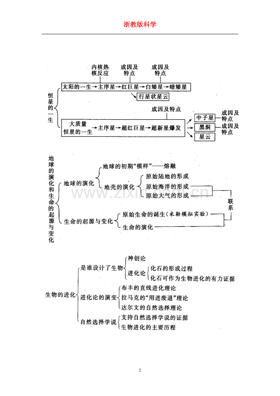 浙教版九年级下册科学知识点.doc_第2页